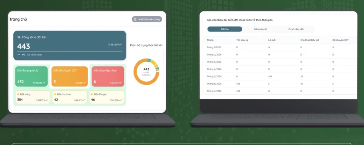 Dashboard tổng hợp số lô đất và báo cáo phân bổ của hệ thống quản lý quỹ đất công