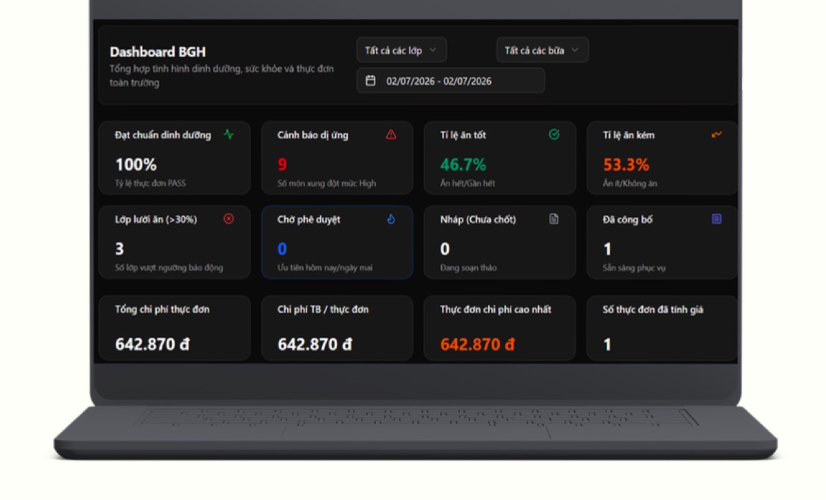 Dashboard ban giám hiệu và danh sách phê duyệt thực đơn của hệ thống quản lý dinh dưỡng